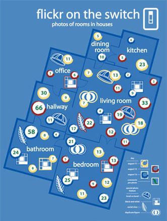 Image of Poster Design: Flickr Rooms Stats